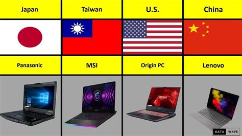 in which country laptops are cheapest